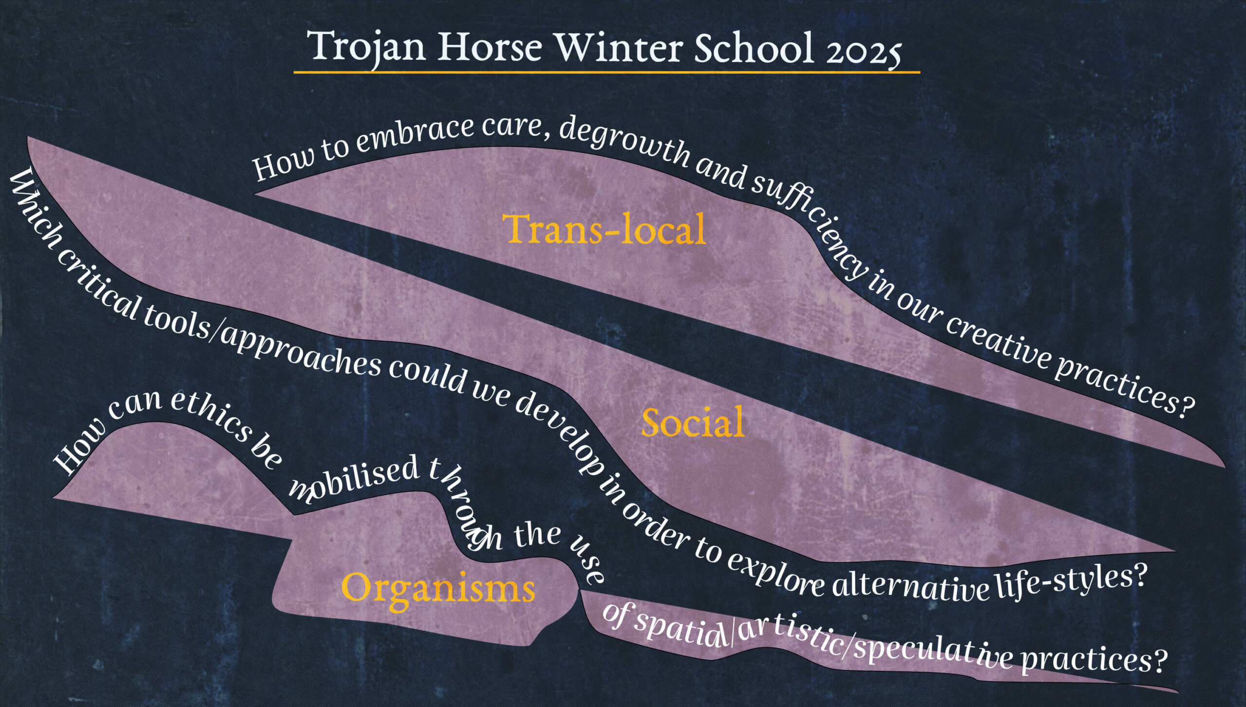 Cover picture for The Trojan Horse Winter School 2025: "Trans-local Social Organisms" White and orange text on dark blue background.